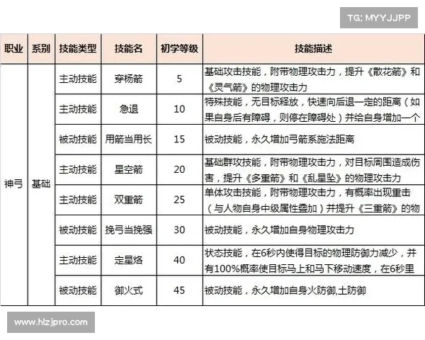 御龙在天狂斧技能深度解析及实战策略运用全面分析 御龙在天狂斧技能深度解析及实战策略运用全面分析