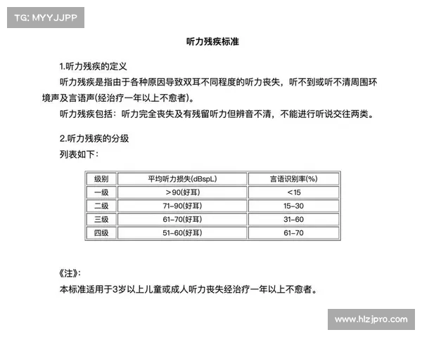 失明者如何通过训练提升听觉触觉等感知技能以适应生活挑战 失明者如何通过训练提升听觉触觉等感知技能以适应生活挑战